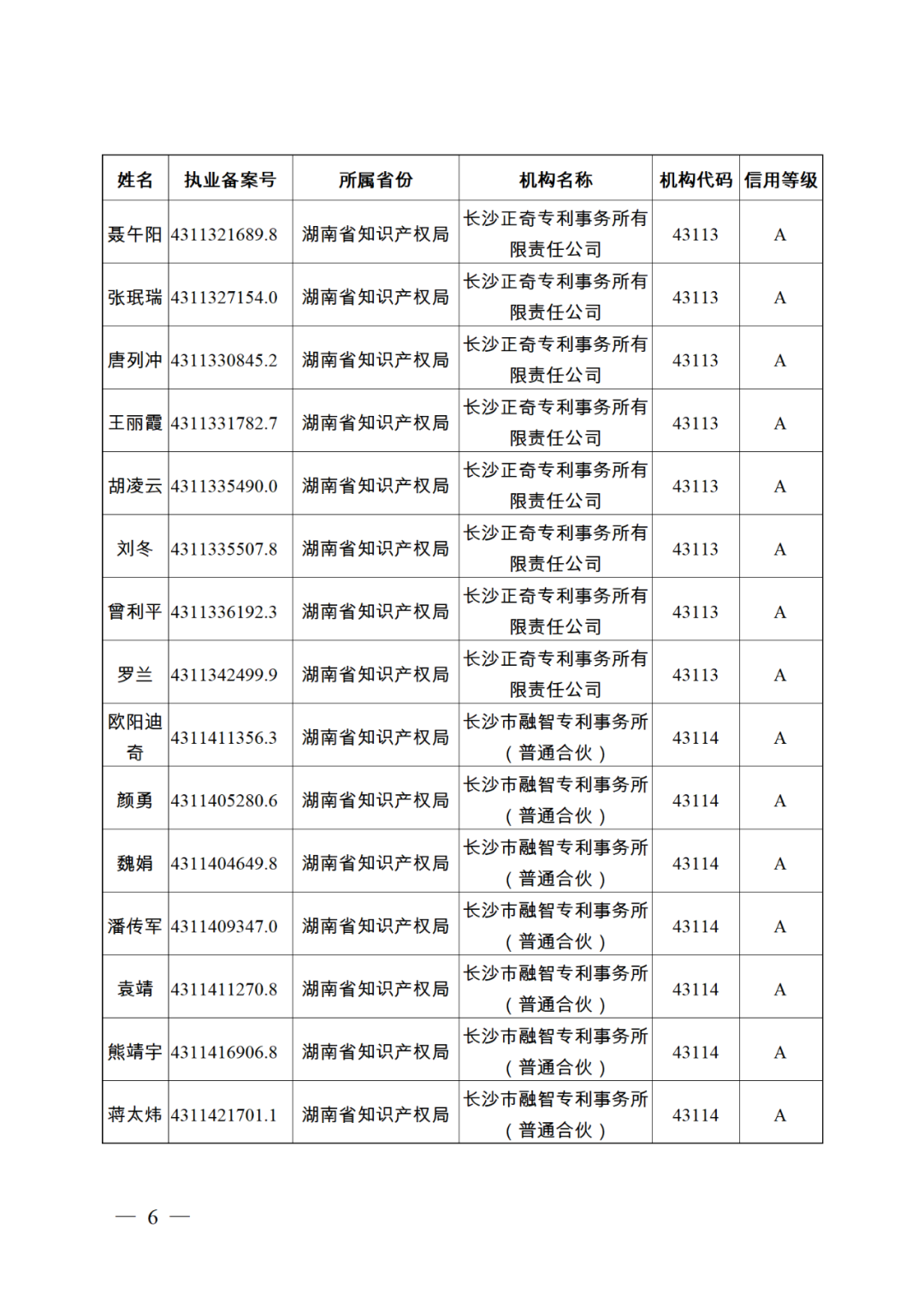 619家專代機(jī)構(gòu)3230名專利代理師信用等級被評為A級，34家專代機(jī)構(gòu)被評為B級｜附名單