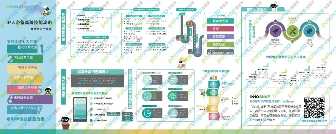 7天速成3大技巧，教你如何打造企業(yè)高質(zhì)量專利！還送IP人硬核桌墊！