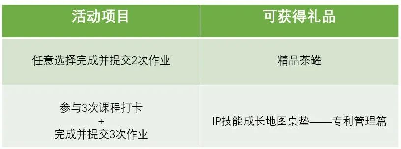 7天速成3大技巧，教你如何打造企業(yè)高質(zhì)量專利！還送IP人硬核桌墊！