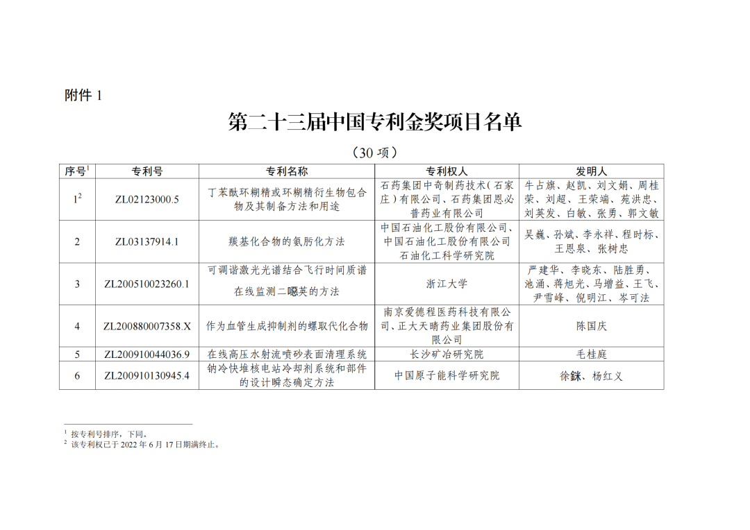 第二十三屆中國(guó)專利獎(jiǎng)授獎(jiǎng)決定出爐?。ǜ剑和暾婷麊危? ?