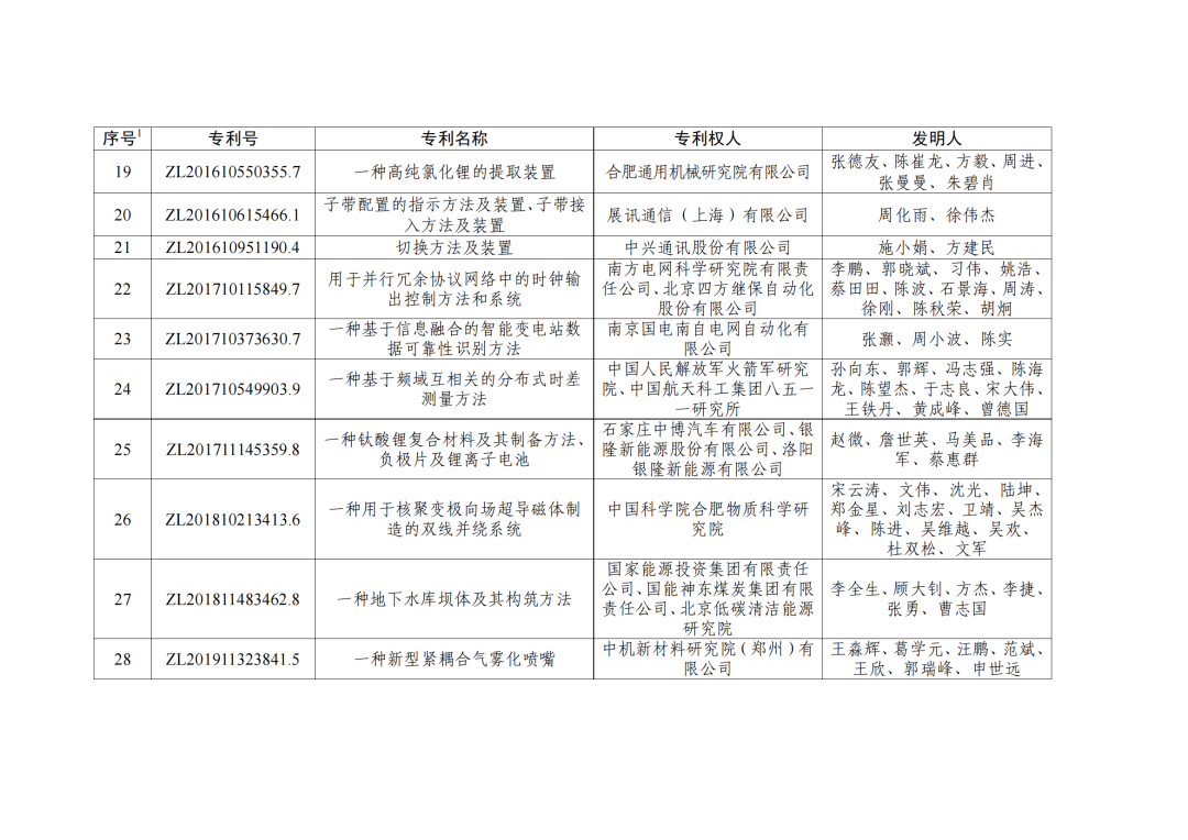 第二十三屆中國專利獎授獎決定出爐！（附：完整版名單）  ?