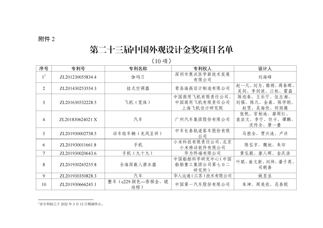 第二十三屆中國專利獎授獎決定出爐！（附：完整版名單）  ?