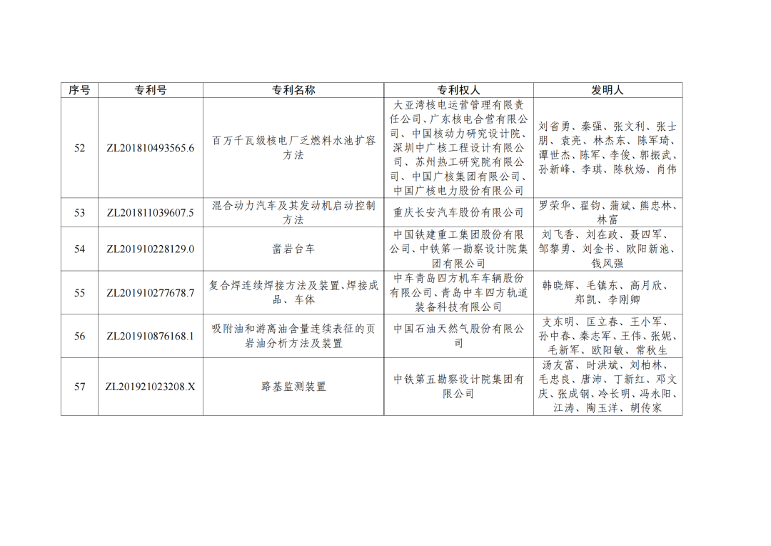 第二十三屆中國專利獎授獎決定出爐?。ǜ剑和暾婷麊危? ?