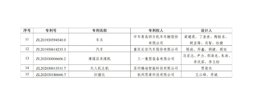 第二十三屆中國專利獎授獎決定出爐?。ǜ剑和暾婷麊危? ?