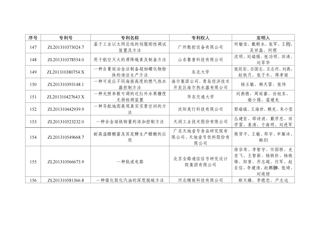 第二十三屆中國專利獎授獎決定出爐！（附：完整版名單）  ?