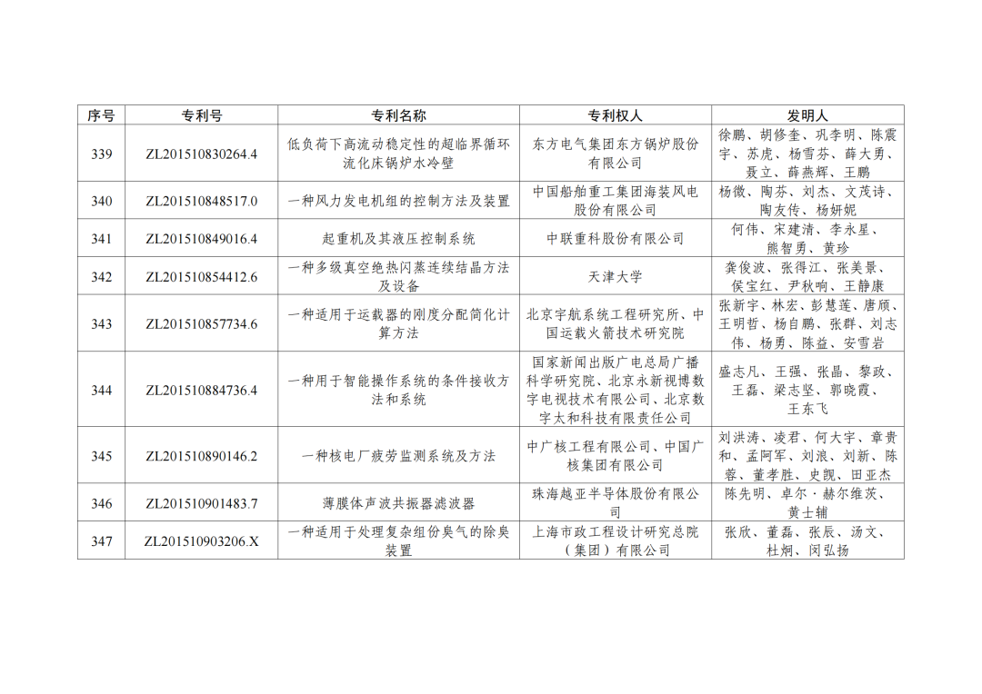 第二十三屆中國專利獎授獎決定出爐！（附：完整版名單）  ?