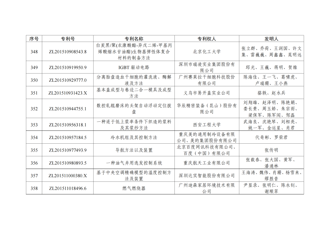 第二十三屆中國專利獎授獎決定出爐！（附：完整版名單）  ?