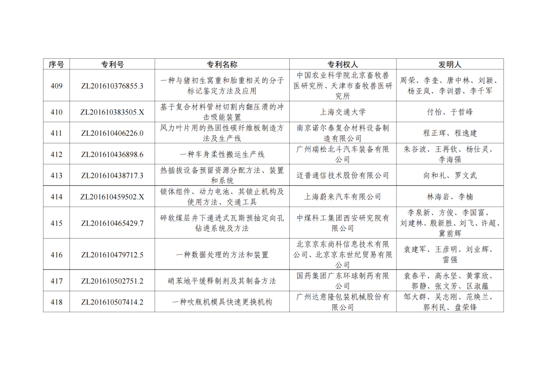 第二十三屆中國專利獎授獎決定出爐！（附：完整版名單）  ?