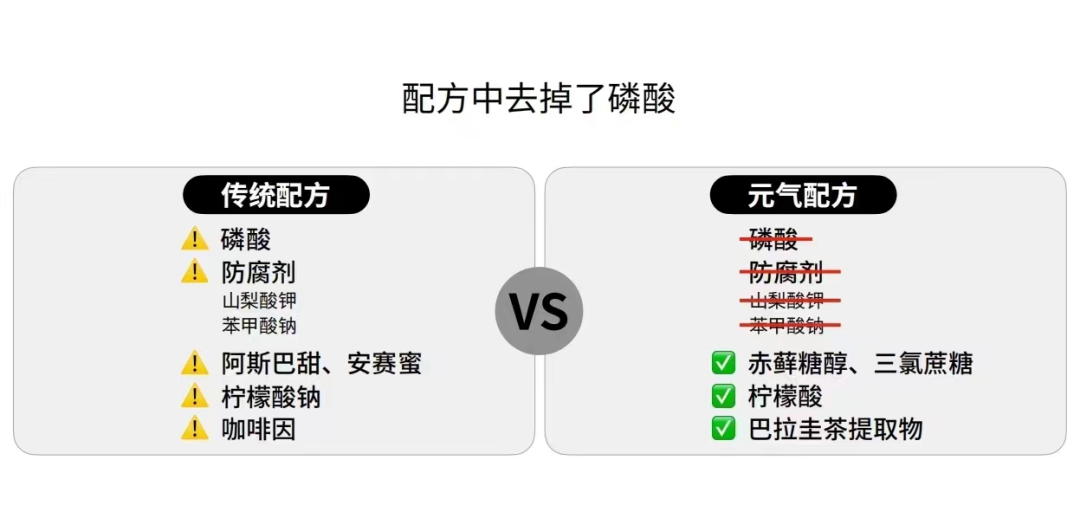 燃起“可樂夢”的元氣森林，商標(biāo)卻“滅了”？  ?