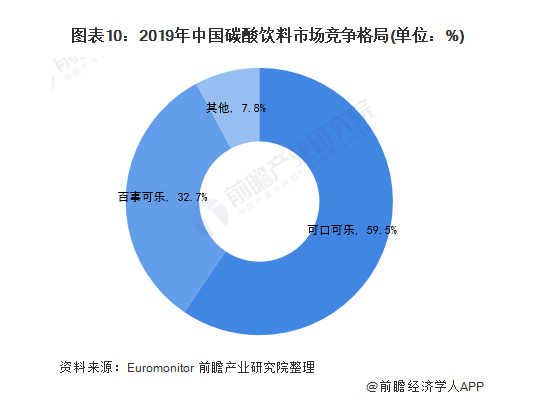 燃起“可樂夢”的元氣森林，商標(biāo)卻“滅了”？  ?