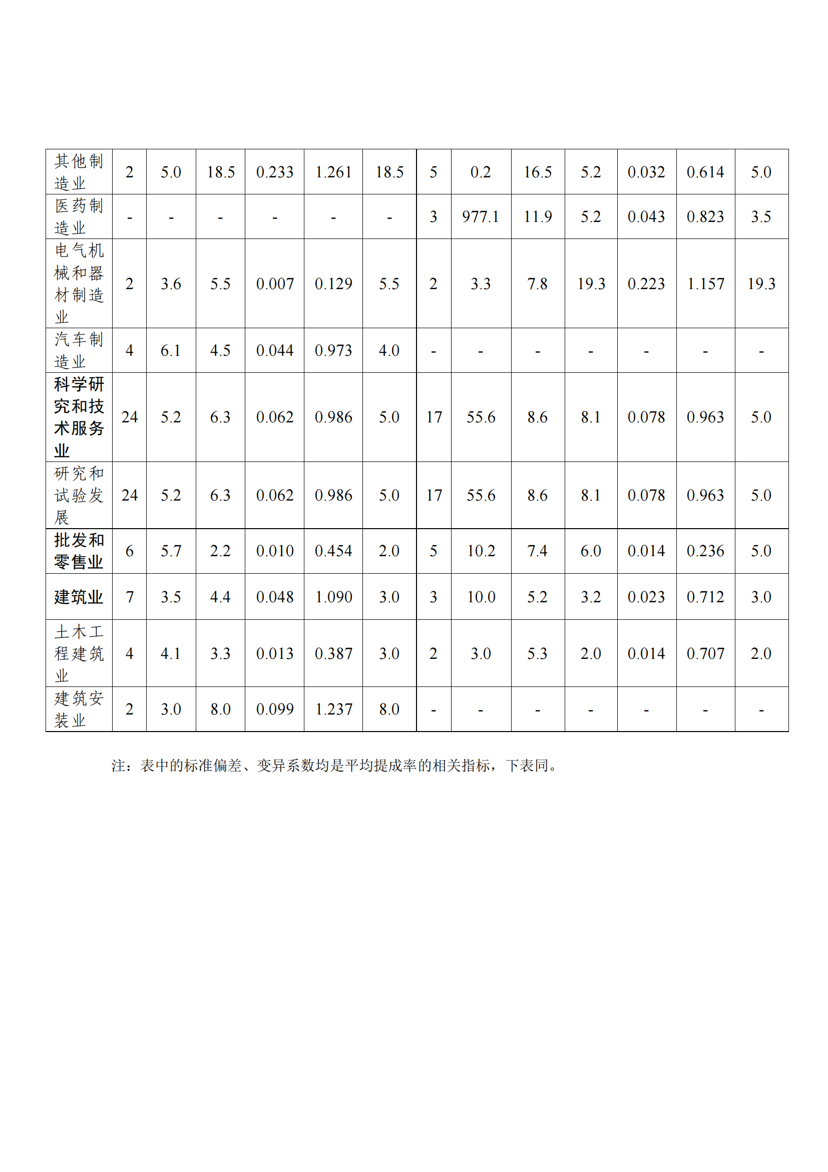 國(guó)知局：2021年度及近五年備案的專利實(shí)施許可合同有關(guān)數(shù)據(jù)公布！