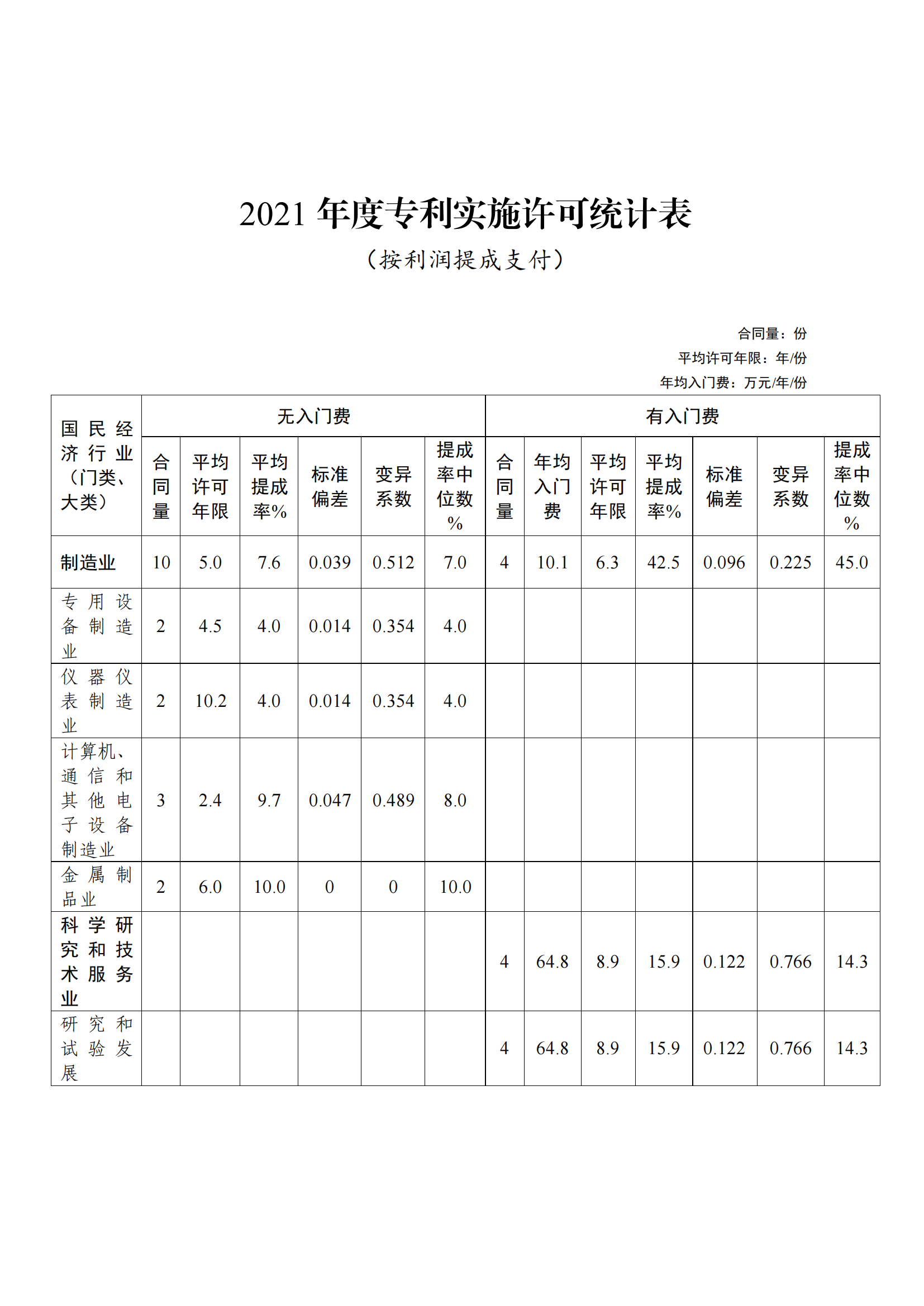 國(guó)知局：2021年度及近五年備案的專利實(shí)施許可合同有關(guān)數(shù)據(jù)公布！