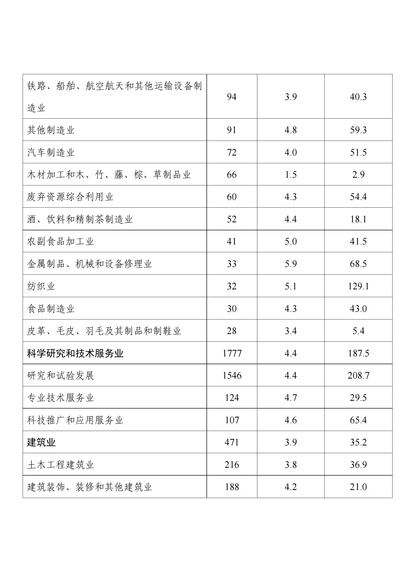 國(guó)知局：2021年度及近五年備案的專利實(shí)施許可合同有關(guān)數(shù)據(jù)公布！