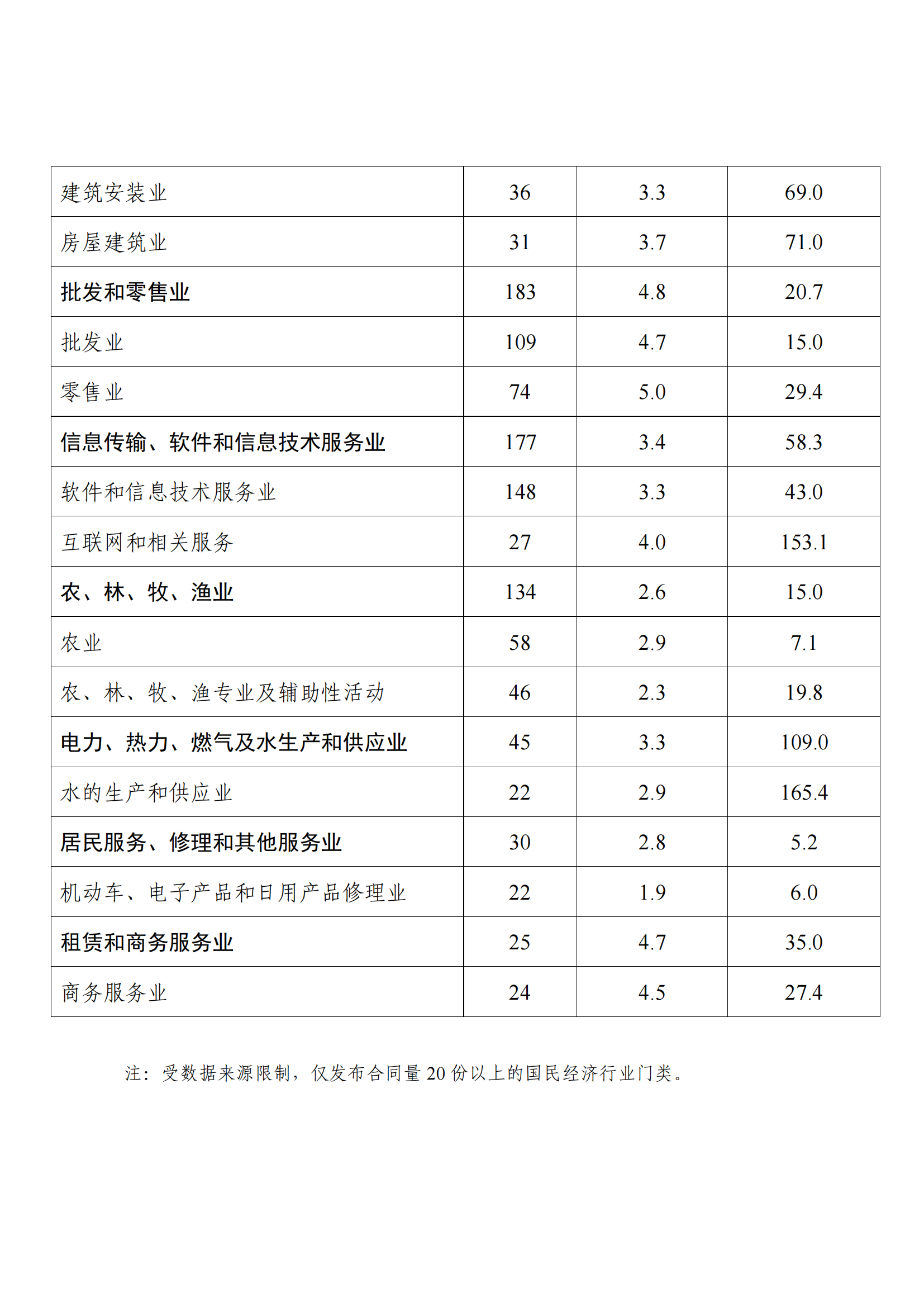 國知局：2021年度及近五年備案的專利實施許可合同有關數(shù)據(jù)公布！