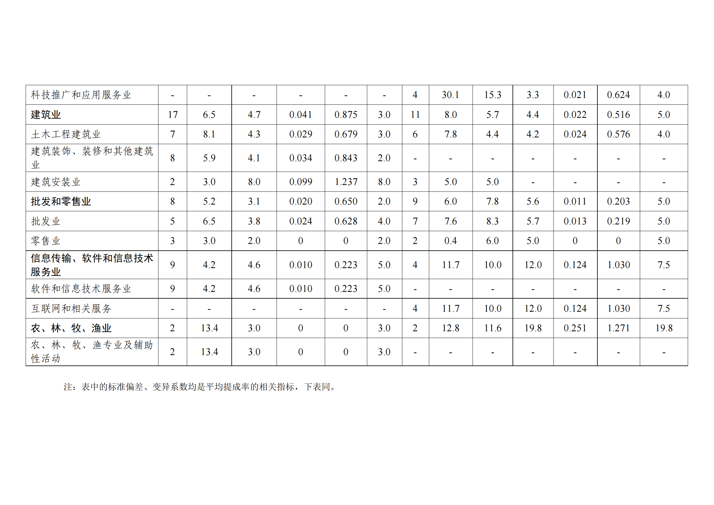 國知局：2021年度及近五年備案的專利實施許可合同有關數(shù)據(jù)公布！