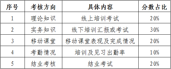 報名！商標代理實務(wù)主題線上培訓(xùn)  ?