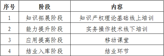 報名！商標代理實務主題線上培訓  ?