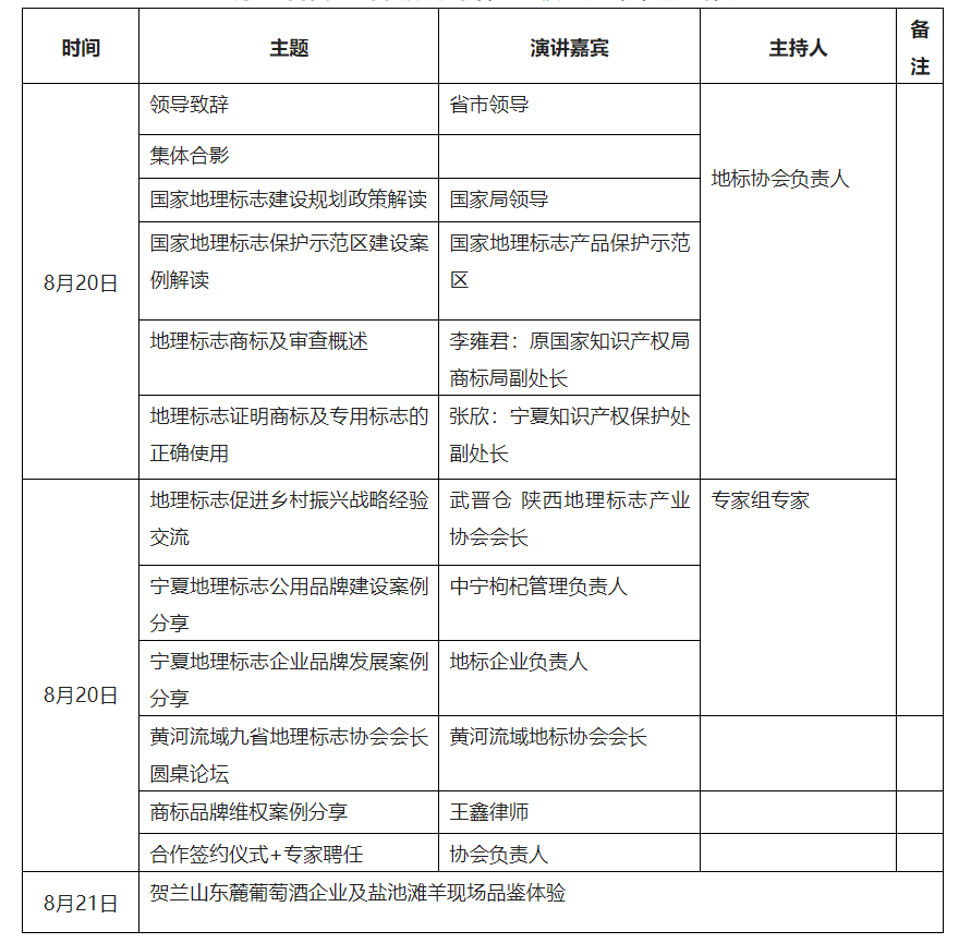 報名！地理標(biāo)志保護(hù)和運(yùn)用論壇（寧夏站）邀您參加  ?