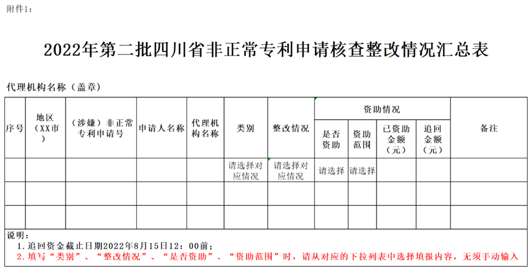 2022年第二批非正常專利申請核查來了！  ?