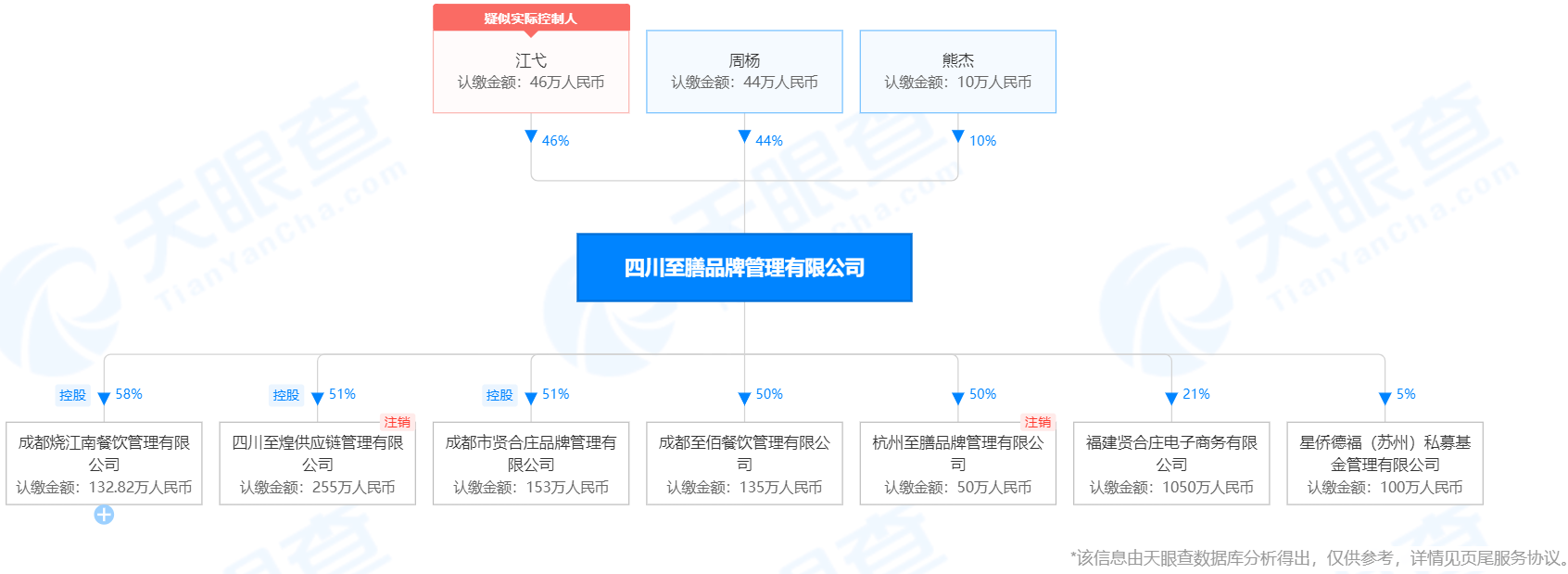 明星與知識(shí)產(chǎn)權(quán)那些事（餐飲篇）——四川至膳，明星餐飲操盤手的“火鍋”知識(shí)產(chǎn)權(quán)