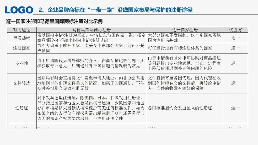 “‘一帶一路’沿線國家商標法律實踐”IPRdaily作者見字不如見面線上沙龍分享會圓滿結束！