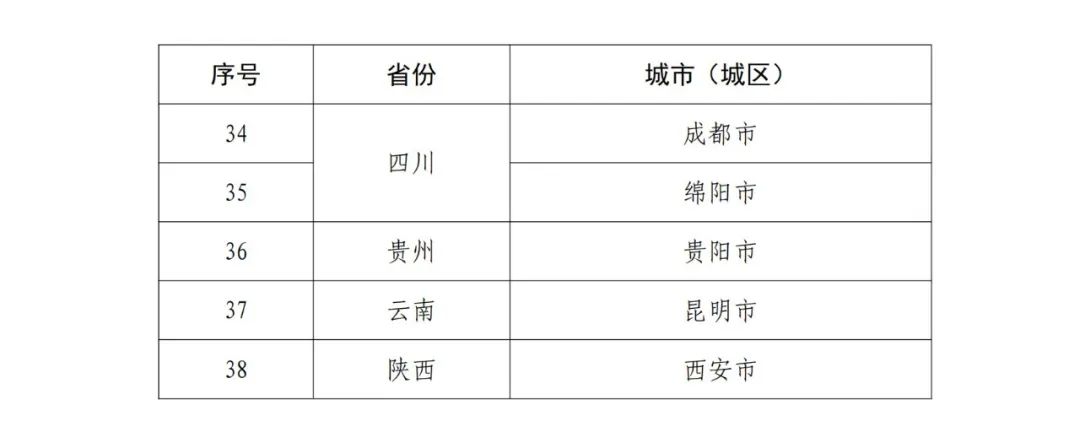 國知局：國家知識產(chǎn)權(quán)強市建設(shè)試點城市/示范城市名單公布！