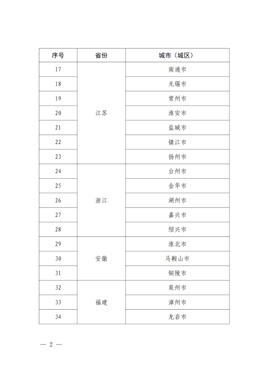 國知局：國家知識產(chǎn)權(quán)強市建設(shè)試點城市/示范城市名單公布！