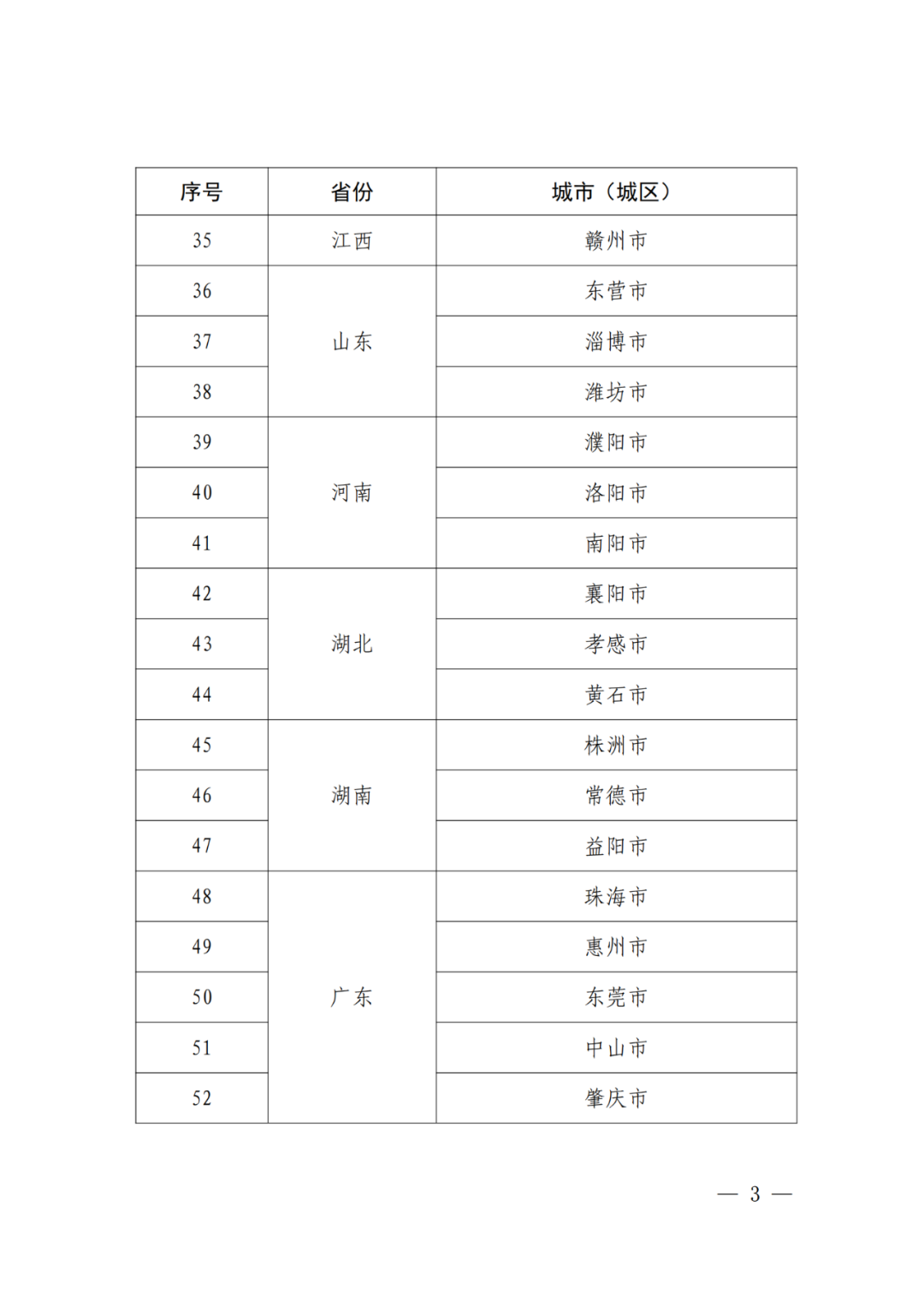 國知局：國家知識產(chǎn)權(quán)強市建設(shè)試點城市/示范城市名單公布！