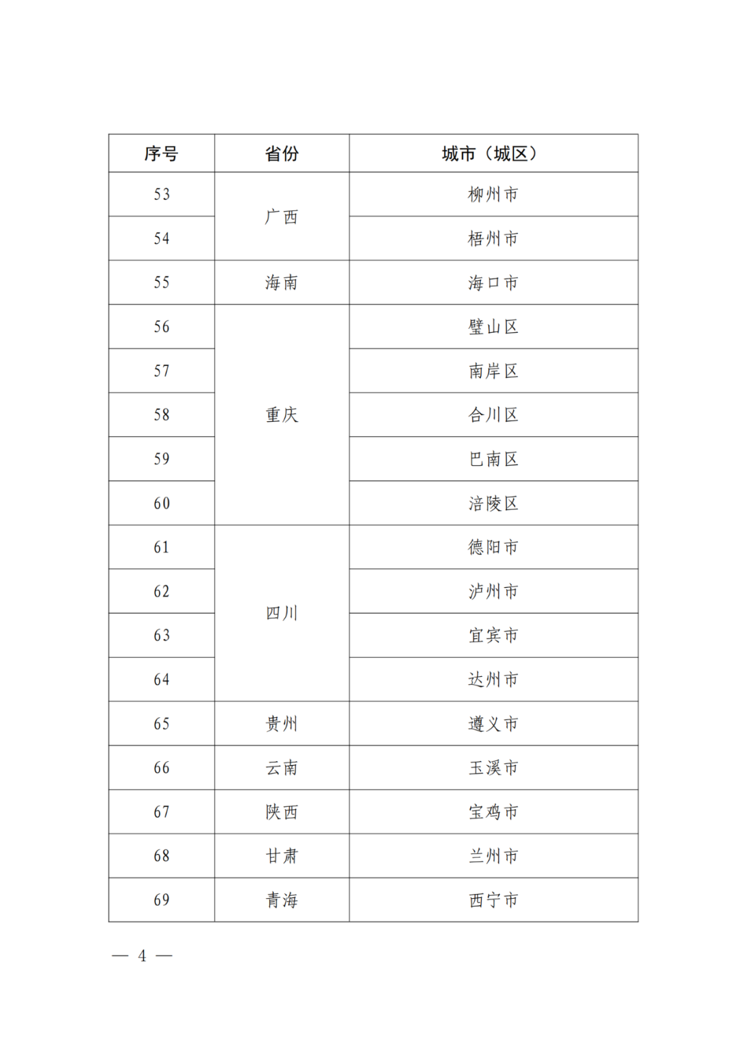 國知局：國家知識產(chǎn)權(quán)強市建設(shè)試點城市/示范城市名單公布！