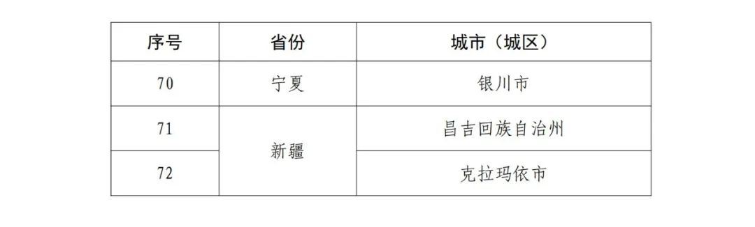 國知局：國家知識(shí)產(chǎn)權(quán)強(qiáng)市建設(shè)試點(diǎn)城市/示范城市名單公布！