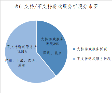 涉游戲停服各級(jí)法院關(guān)于虛擬貨幣及游戲服務(wù)裁判標(biāo)準(zhǔn)之大數(shù)據(jù)報(bào)告