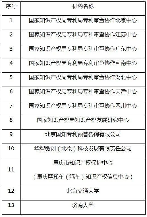 #晨報(bào)#美國(guó)企業(yè)對(duì)特定枕頭和座墊及其組件和包裝提起337調(diào)查申請(qǐng)；國(guó)知局：首批國(guó)家級(jí)專(zhuān)利導(dǎo)航工程支撐服務(wù)機(jī)構(gòu)建設(shè)名單公示