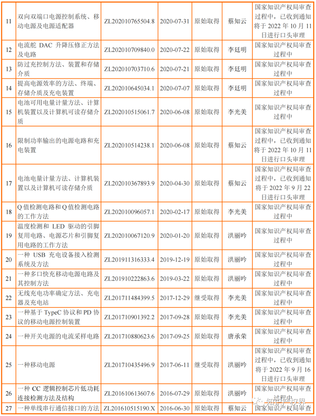 又一公司止步IPO！IPO期間被訴專利侵權(quán)，27項(xiàng)發(fā)明專利全被提起無效