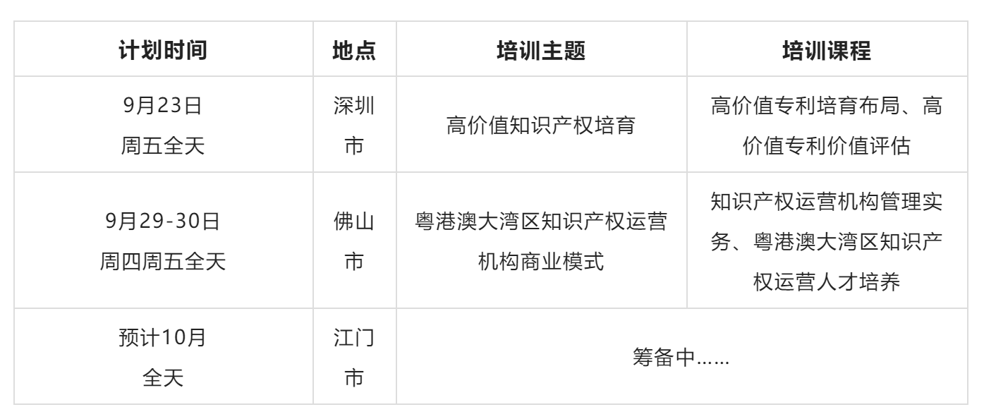 深圳啟動！2022年廣東省知識產(chǎn)權(quán)運(yùn)營人才線下實(shí)務(wù)培訓(xùn)本周五開班！