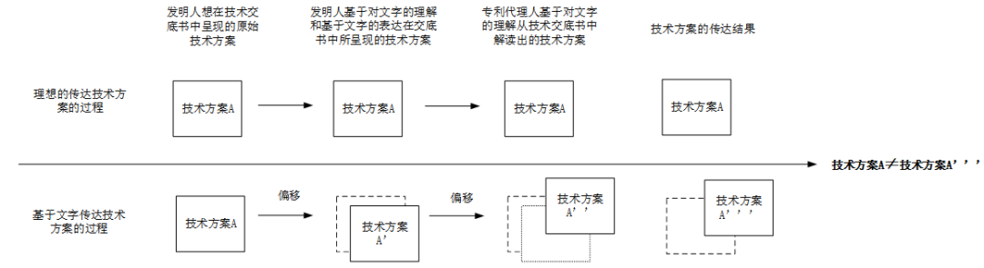 淺析標準必要專利之技術交底書解讀  ?