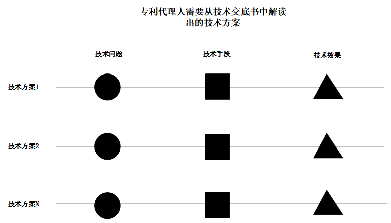 淺析標準必要專利之技術交底書解讀  ?