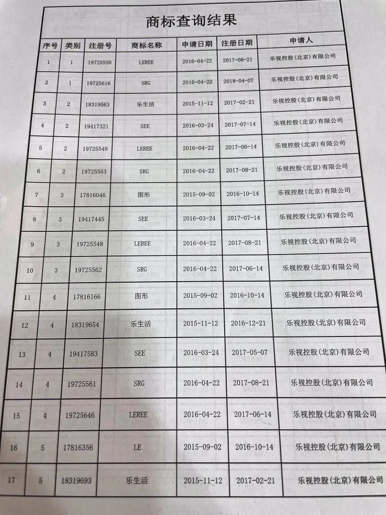 樂(lè)視“Le”商標(biāo)要被拍賣(mài)？官方回應(yīng)來(lái)了：此LE非彼Le