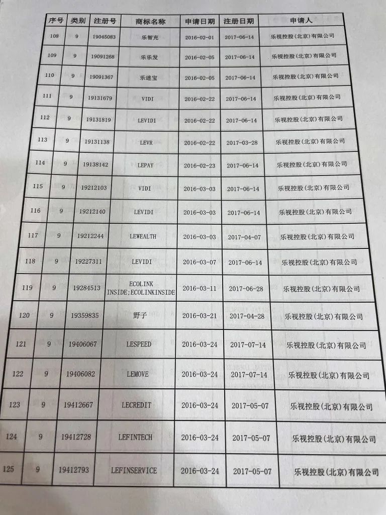 樂(lè)視“Le”商標(biāo)要被拍賣(mài)？官方回應(yīng)來(lái)了：此LE非彼Le