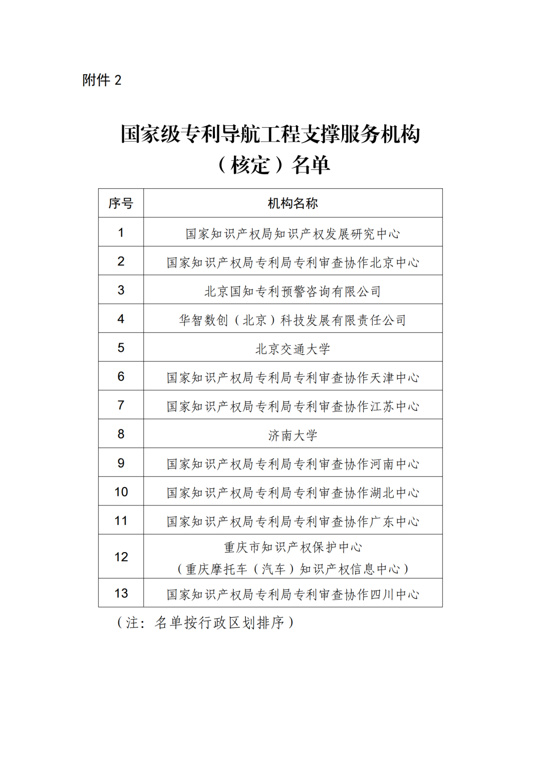 首批國家級專利導(dǎo)航工程支撐服務(wù)機構(gòu)名單公布！  ?