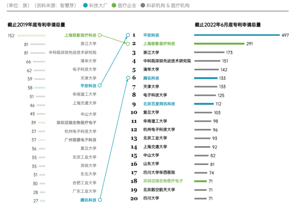 #晨報(bào)#國知局：截至2022年9月，發(fā)明專利平均審查周期壓減至16.5個(gè)月，知識產(chǎn)權(quán)人才隊(duì)伍規(guī)模已達(dá)70余萬人