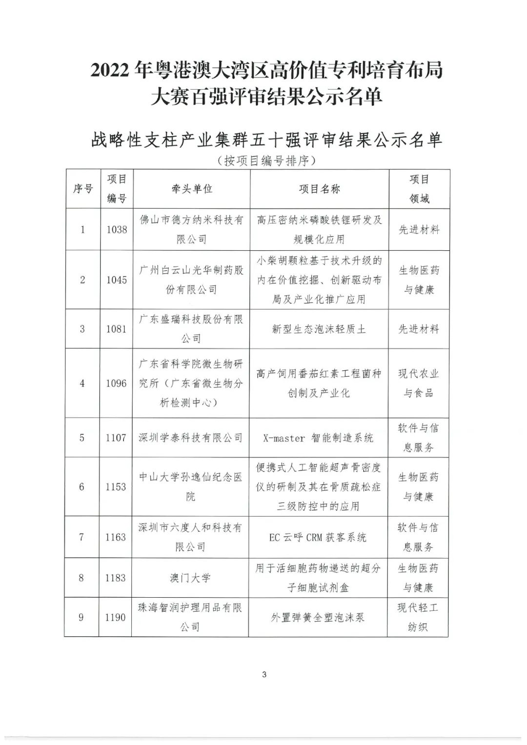 2022年粵港澳大灣區(qū)高價(jià)值專利培育布局大賽百強(qiáng)名單公示