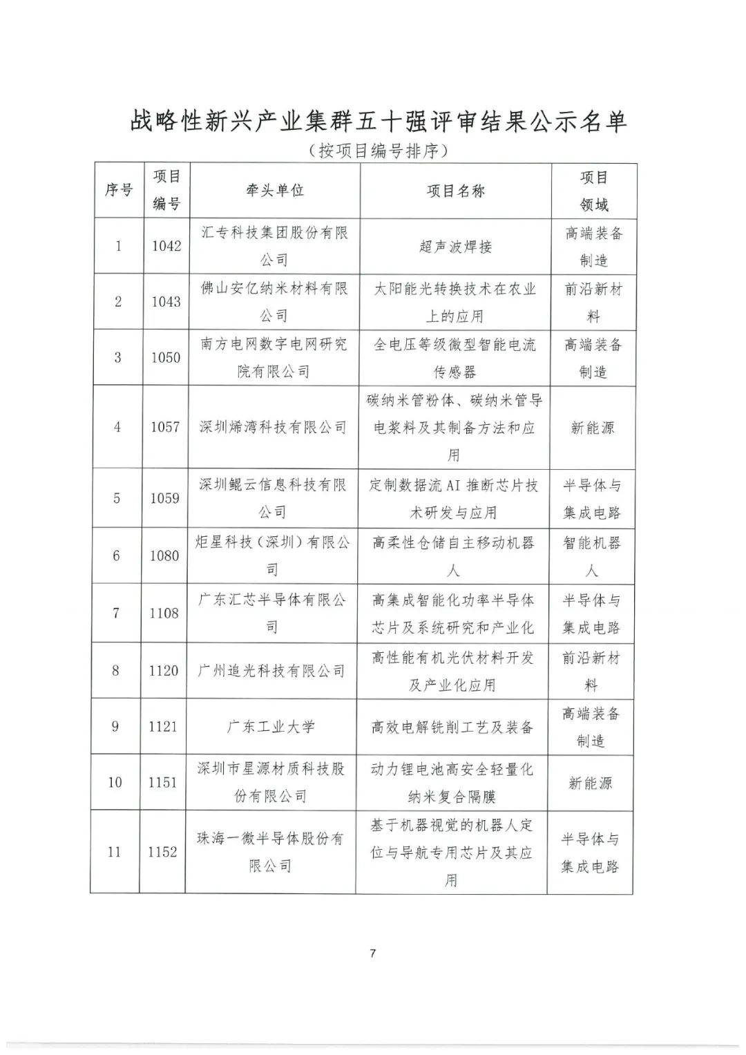 2022年粵港澳大灣區(qū)高價(jià)值專(zhuān)利培育布局大賽百?gòu)?qiáng)名單公示