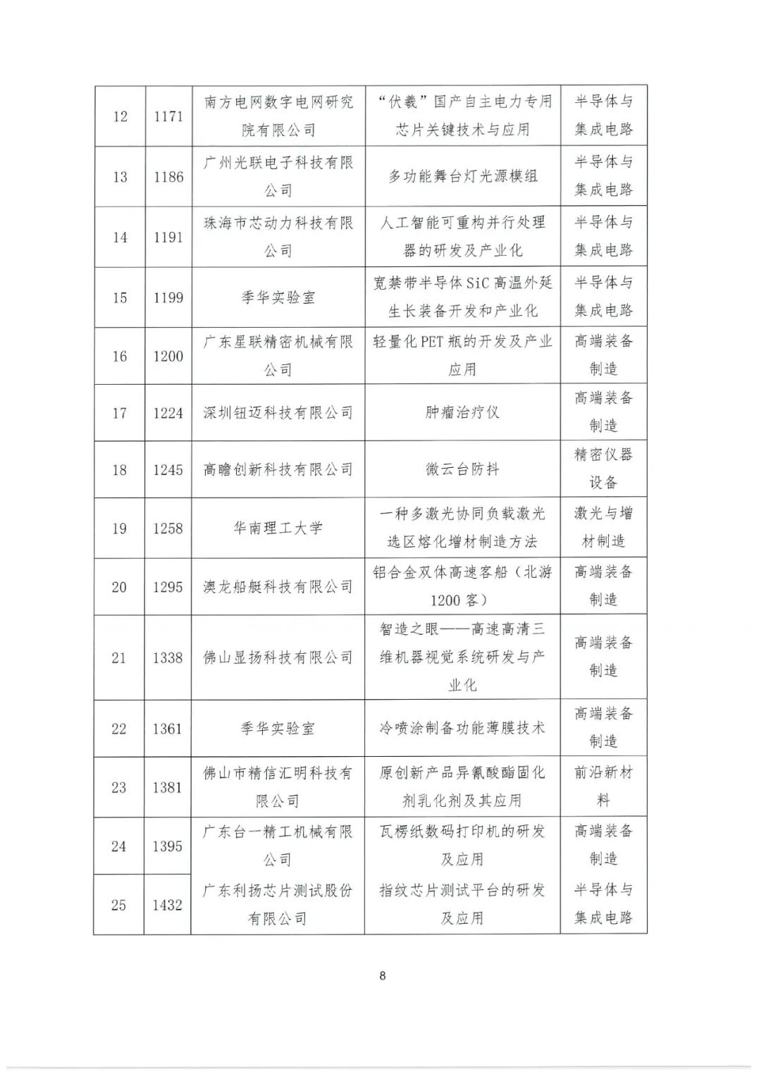 2022年粵港澳大灣區(qū)高價(jià)值專(zhuān)利培育布局大賽百?gòu)?qiáng)名單公示