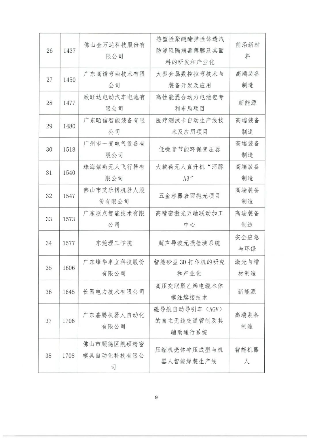 2022年粵港澳大灣區(qū)高價(jià)值專(zhuān)利培育布局大賽百?gòu)?qiáng)名單公示