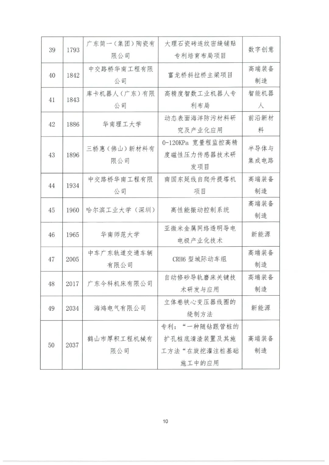 2022年粵港澳大灣區(qū)高價(jià)值專(zhuān)利培育布局大賽百?gòu)?qiáng)名單公示