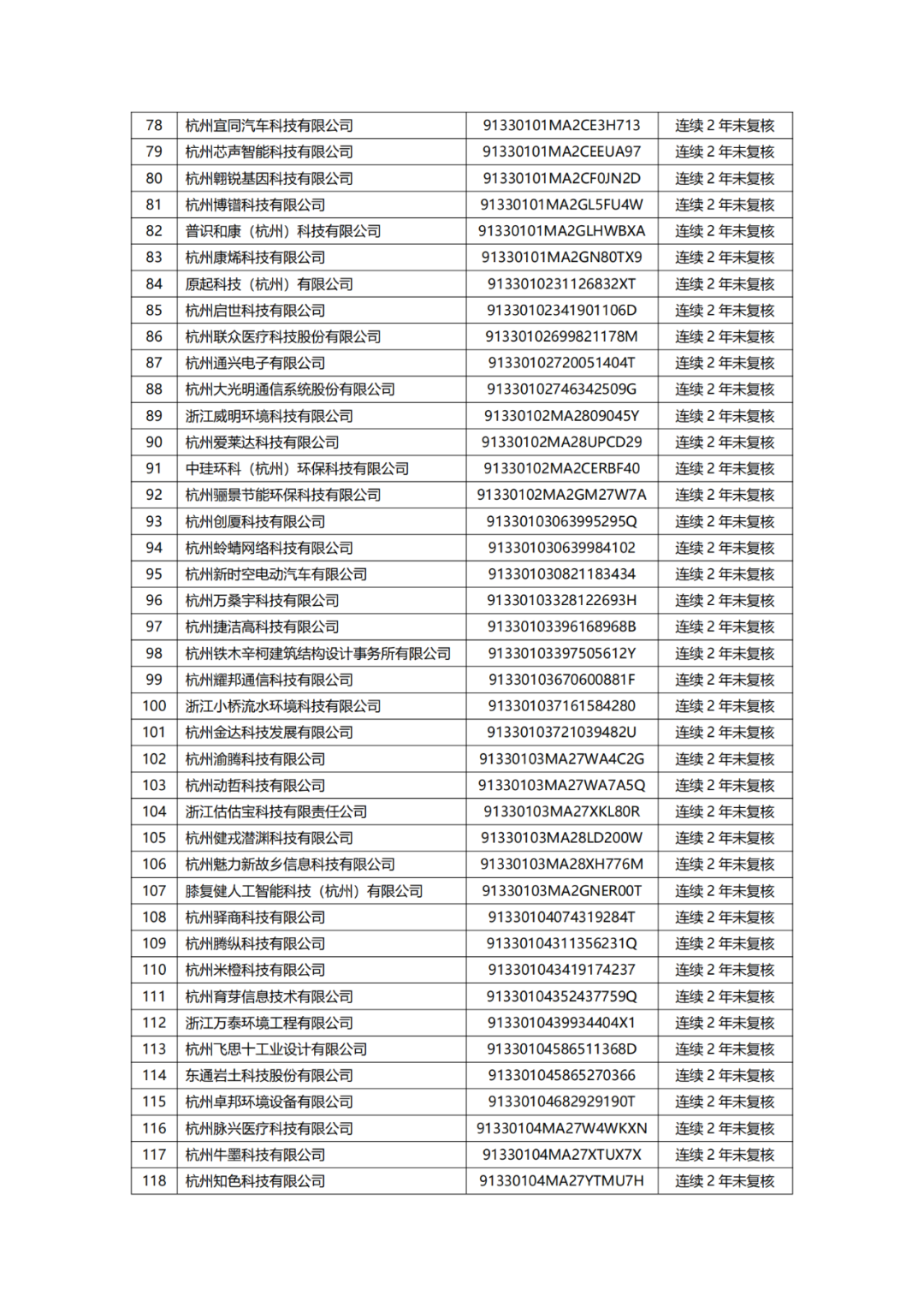 882家備案主體擬移出中國（浙江）保護(hù)中心專利預(yù)審服務(wù)備案清單｜附名單