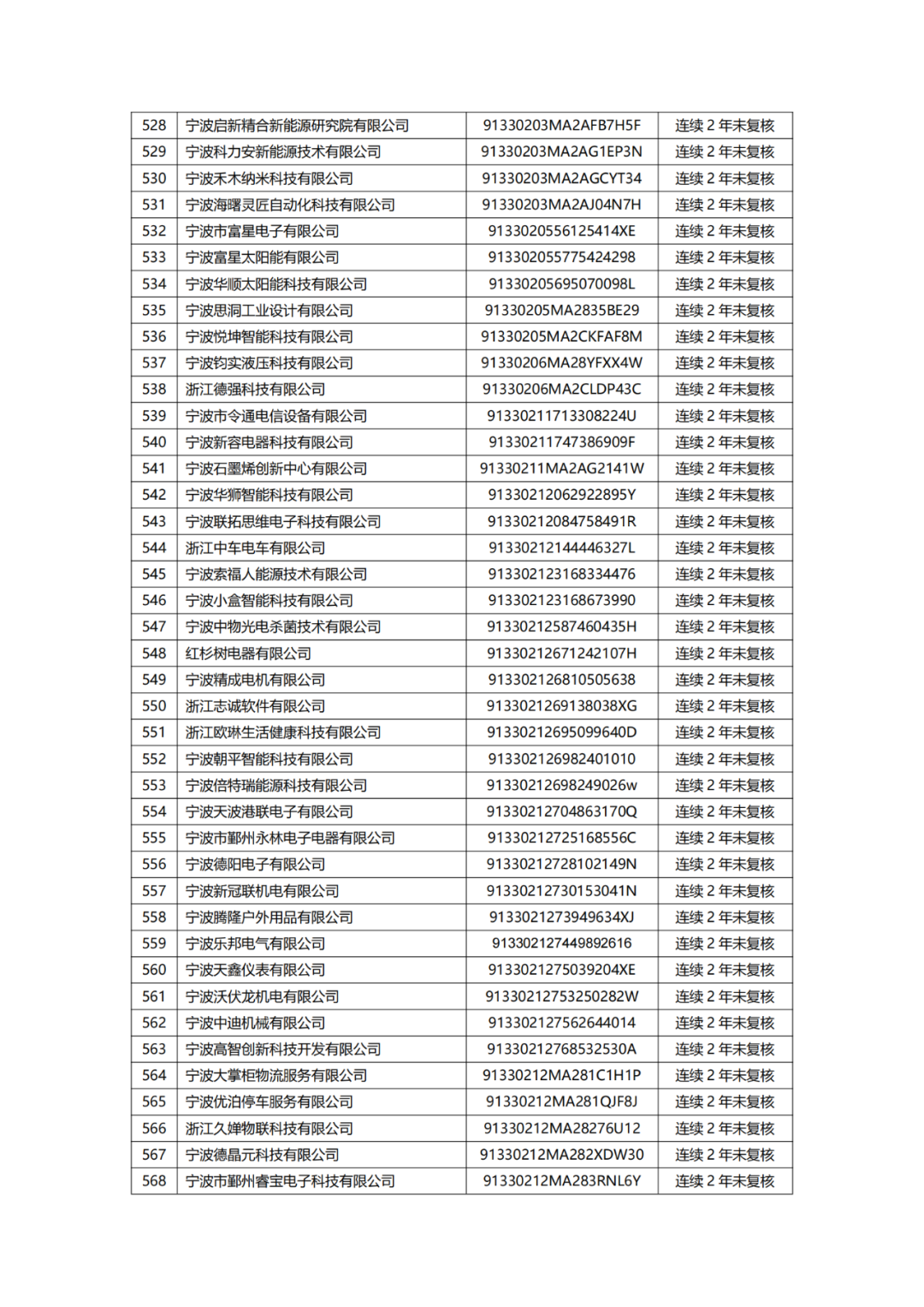 882家備案主體擬移出中國（浙江）保護(hù)中心專利預(yù)審服務(wù)備案清單｜附名單