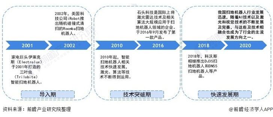 專利獎巡禮｜解放雙手，掃地機(jī)來幫忙  ?