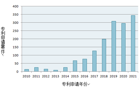 專利獎巡禮｜解放雙手，掃地機(jī)來幫忙  ?