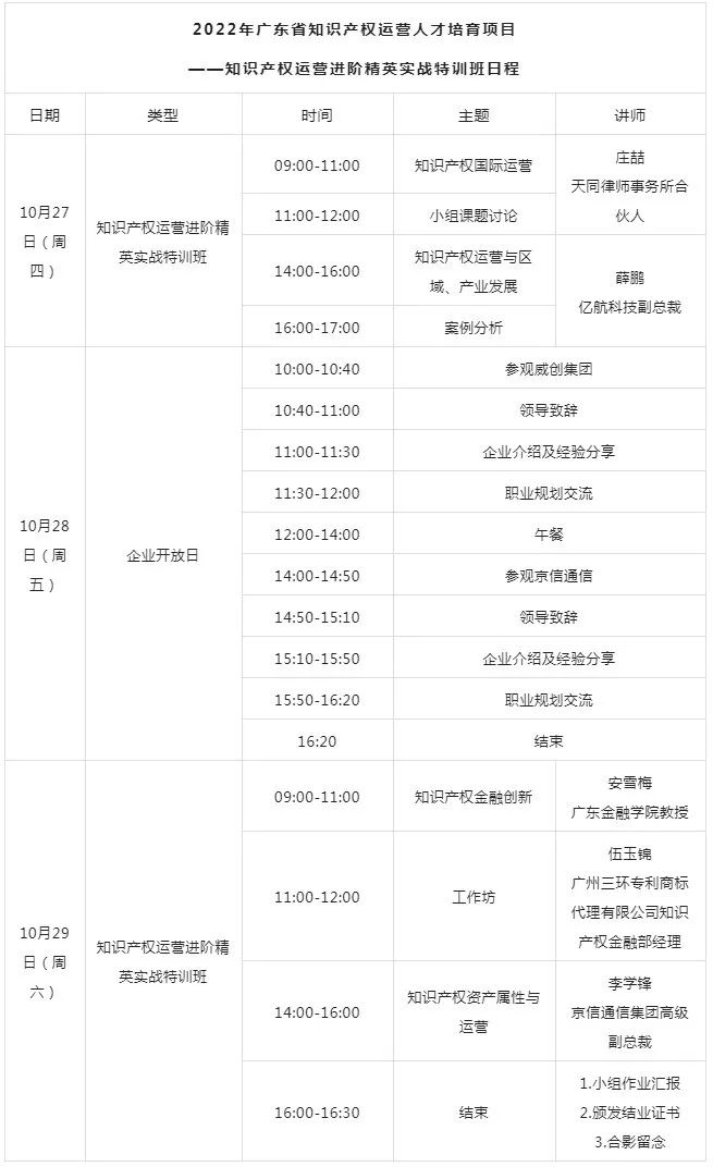 開(kāi)班倒計(jì)時(shí)！知識(shí)產(chǎn)權(quán)運(yùn)營(yíng)進(jìn)階精英實(shí)戰(zhàn)特訓(xùn)班議程大公開(kāi)